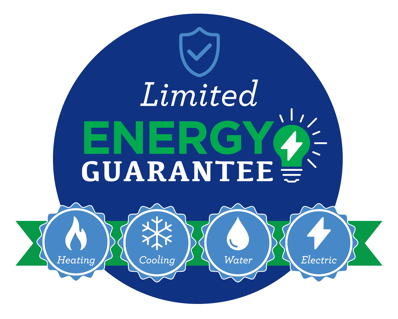 Limited Energy Guarantee