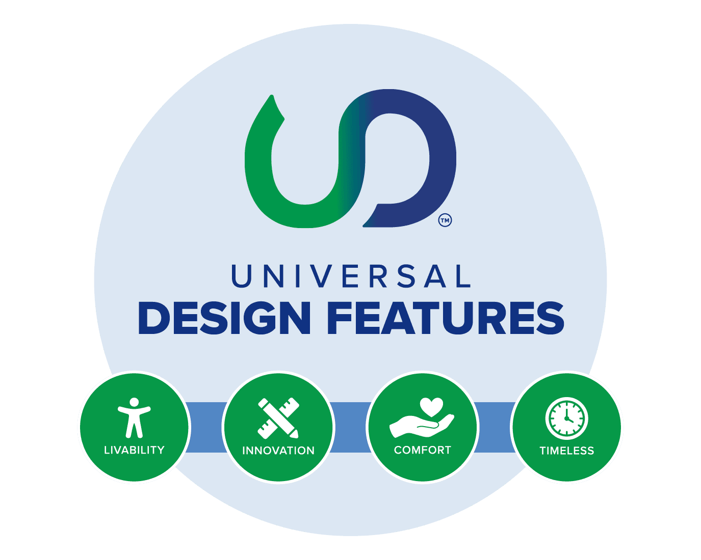 Universal Design Features